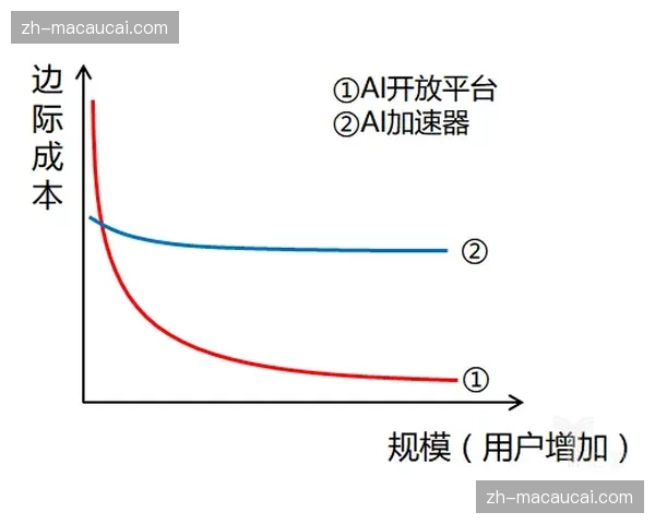 控制失误数与降低对手eFG% 成比赛胜负边际关键