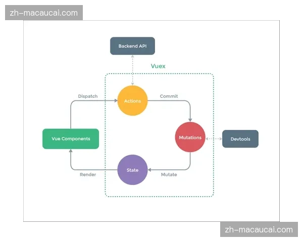Read and React系统成为五Out战术底层逻辑执行层次